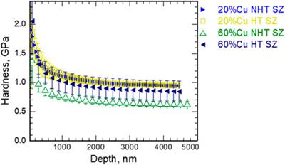 Elastic properties of the non-mixing copper donor assisted material in friction stir welding of aluminum alloys using nanoindentation